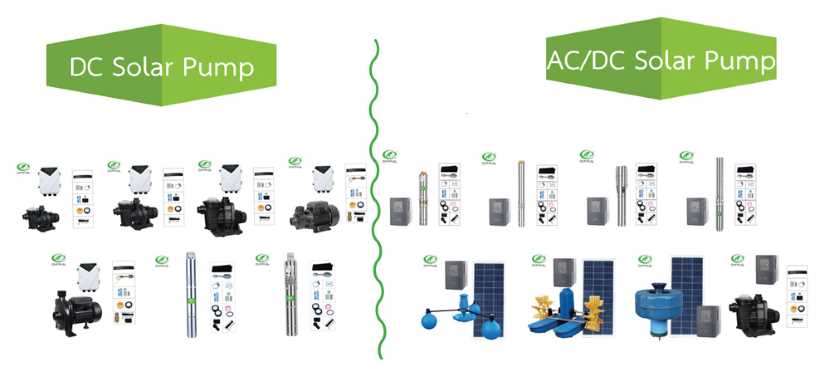 อุปกรณ์โซล่าร์เซลล์ราคาถูก Solar Pump AC/DC 